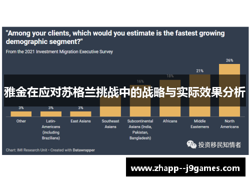 雅金在应对苏格兰挑战中的战略与实际效果分析